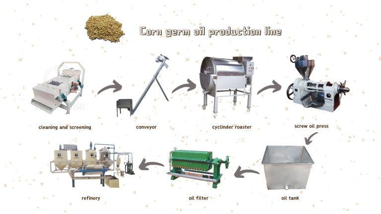 Aceite de Germen de Maíz y Equipos Profesionales de Prensado