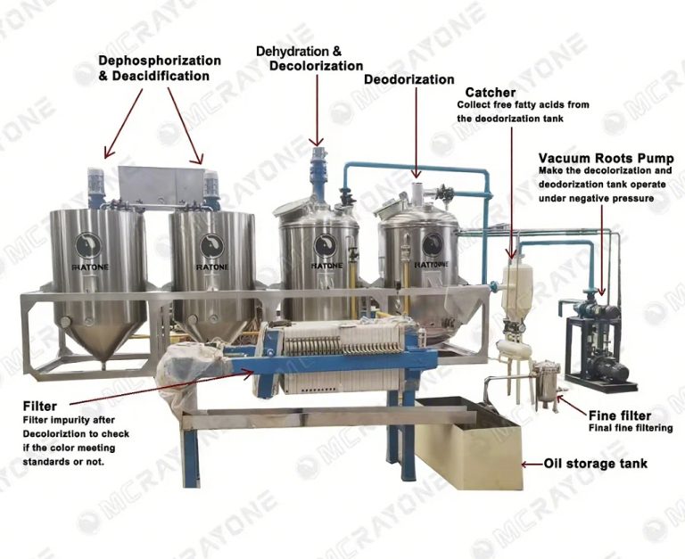 Procesos clave de refinación de aceites comestibles y normas de certificación del mercado internacional