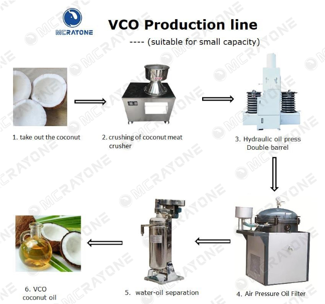 Línea de Producción de Aceite de Coco Virgen VCO Proceso de Prensa Hidráulica Eficiente para Pequeña Capacidad