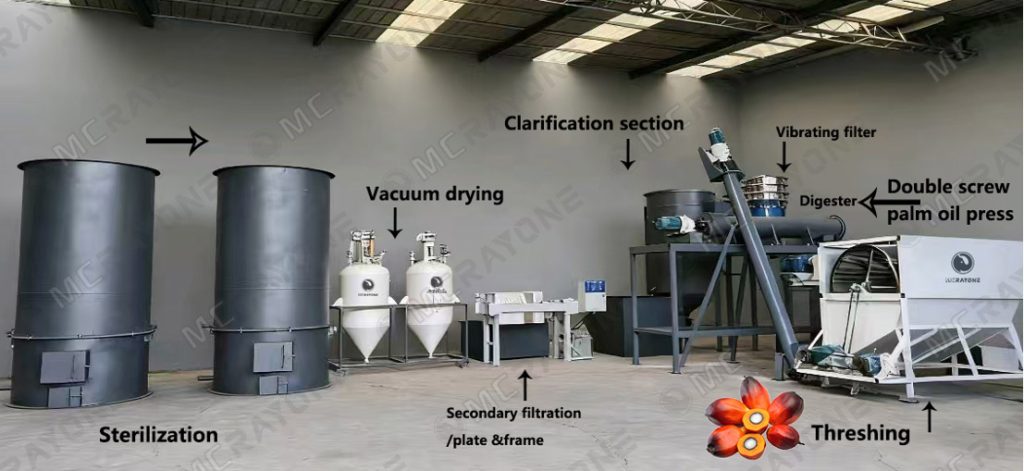 Línea de Prensado de Aceite de Palma MCRAYONE: Solución Eficiente Integral